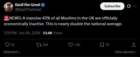 SajNaeem's tweet photo. Misleading statement to stir up hate &amp; engagement bait against Muslims

Figure includes students, homemakers and retired. Average Muslim age is 27 vs 40 nationally meaning greater % of students make up that number. And more women working as homemakers https://t.co/mWg17E2VoE