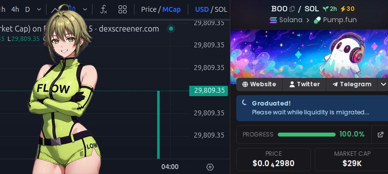flow_calls's tweet photo. $BOO BooBeat staking rewards are fire
$536k → $1.1M
2x in 36 minutes

Go6nQcPqwwvH4MBTcoFEZ2G3yULgkFctwLDUSLMNpump https://t.co/dXFQoGpWus