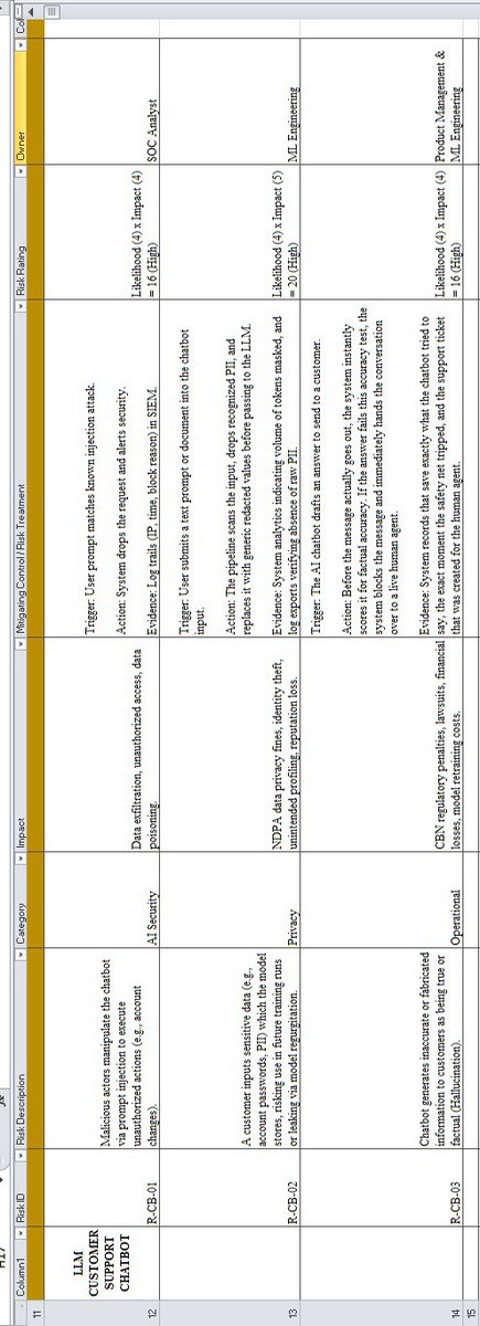 QueenethBuilds's tweet photo. A snapshot of the AI risk register I've been building for NovaPay (fictional fintech) covering fraud detection, credit scoring, and an LLM chatbot. Still working through standards mapping (ISO 42001 / NIST AI RMF) for a couple of sections, but wanted to share progress. 🧵 https://t.co/A8aoYcLQfG