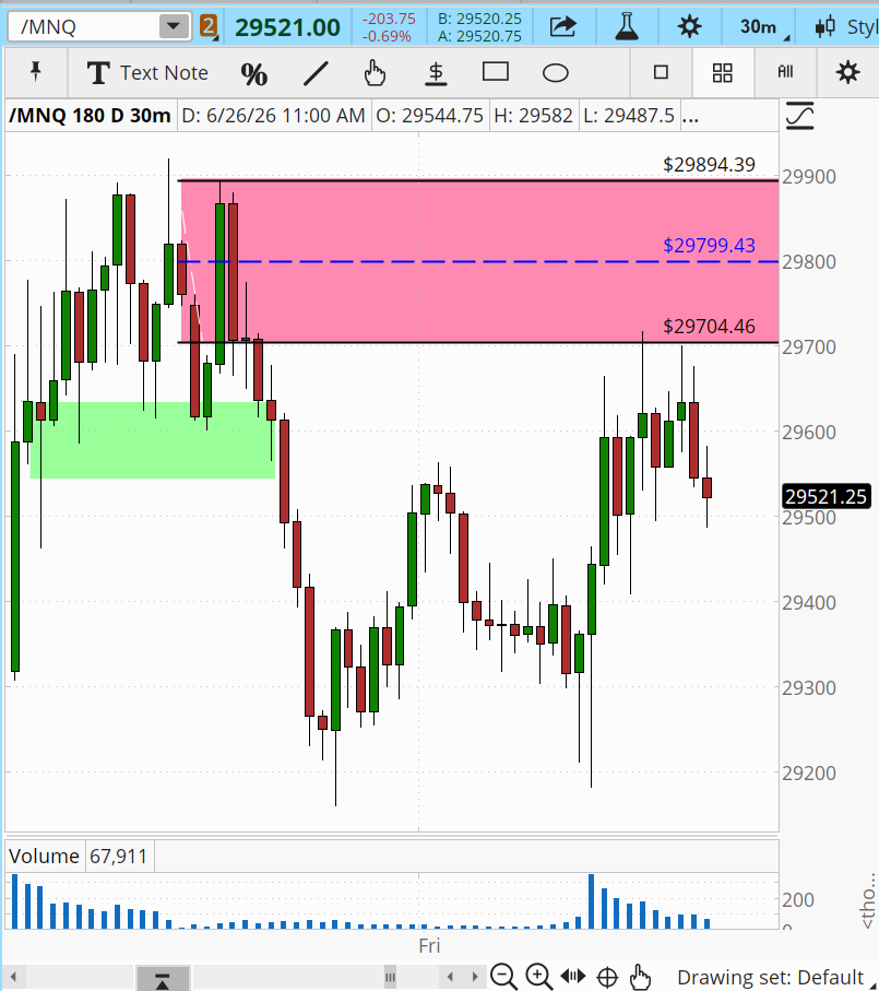 KaitTrades's tweet photo. How are Kait's NEW Trading Tools? 👀

➡️ 3 Trades from Today's Live Trading Session
✅ 3 Profitable Outcomes (SIM Trades as of 6/26/26, 3:58PM ET)

🌟Friday Specials End Mon, June 29, 2026
https://t.co/ppH8qFMemz

Simulated Trades for educational purposes. Trading involves risk. https://t.co/KnWdqWxMP9