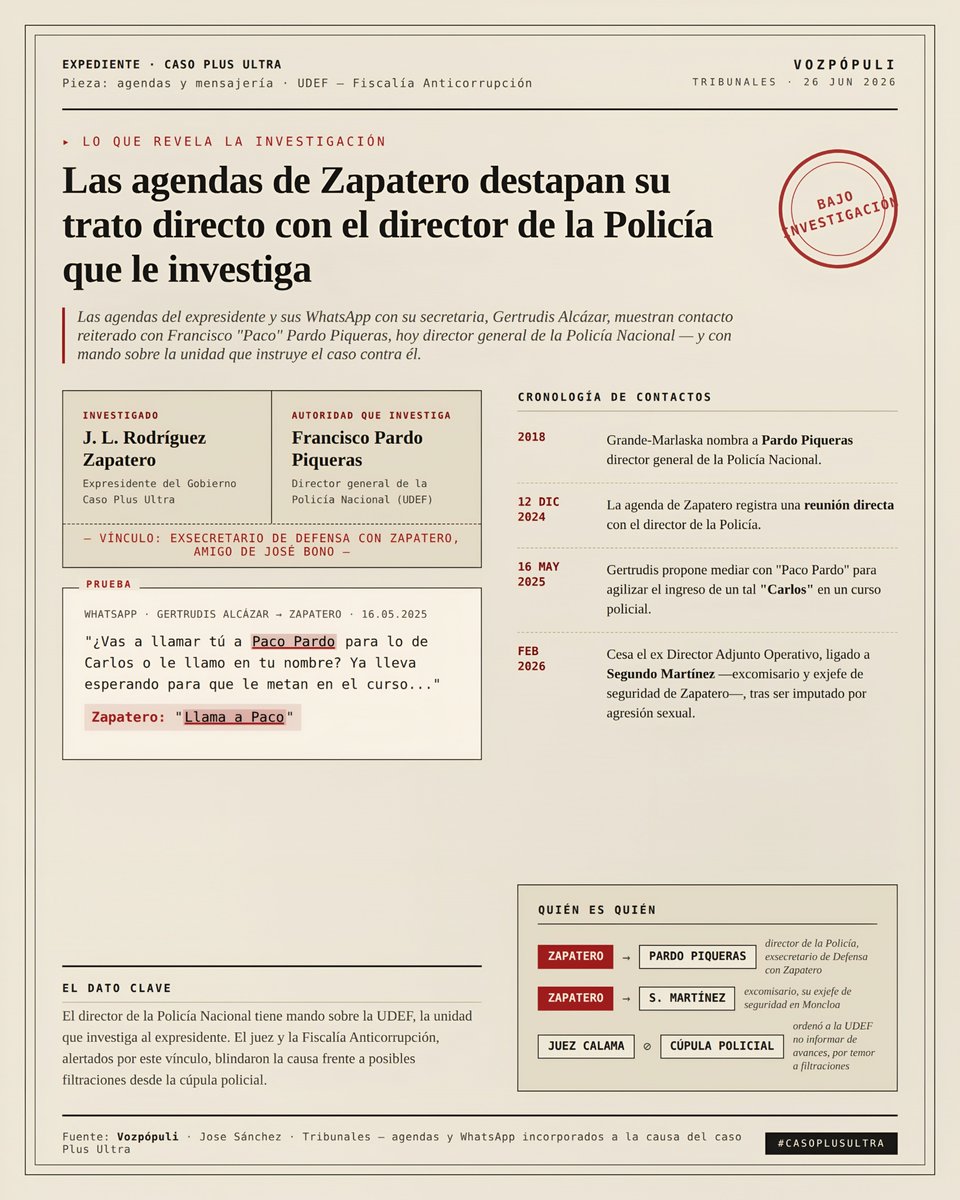 PoliciaSXXI's tweet photo. Han convertido la cúpula de la Policía Nacional en un pesebre político para proteger a los suyos y garantizarse impunidad.

Cuando el director de la policía que te tiene que investigar es tu amigo "Paco Pardo", y el juez tiene que prohibir a los agentes del grupo de investigación que informen a sus propios superiores por miedo a filtraciones, el Estado de Derecho no es que esté en peligro, es que lo han demolido por completo.

La policía debe servir a los ciudadanos y a la Ley, no ser el escudo protector de los políticos del régimen. Destruyen el mérito, destruyen la neutralidad y destruyen la institución. Una absoluta vergüenza para los miles de policías decentes que se la juegan en la calle mientras los de arriba juegan a los favores.