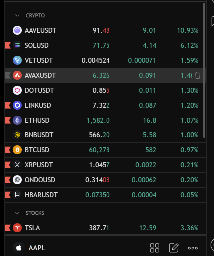 Level9Labs's tweet photo. Today is starting to look like the Fridays of the past:

- 10 AM Morning Dump
- Immediate reversal to get some hype into the weekend
- Most likely afternoon dump coming prior to close
- Some small bit of green through sunday
- Makers come back at 5PM on Sunday
- Will take all the DUMB retail money that was just put in

#OBVIOUSCASHGRAB
