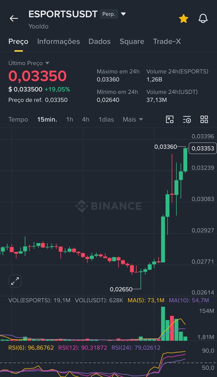 insidersama's tweet photo. $ESPORTS LFG 🚀 thanks @ag_dwf @Yooldo_Games @DWFLabs 👀🚀 https://t.co/wUj5NMOerM