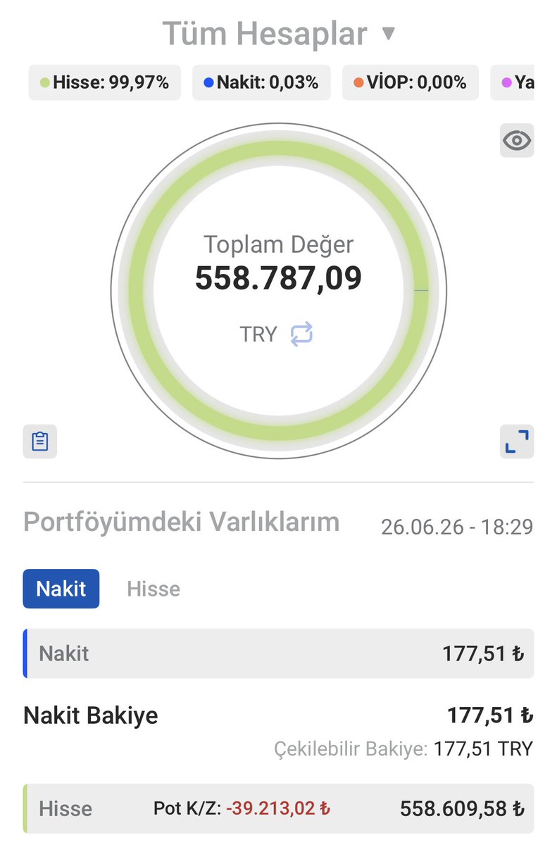 apeiron025's tweet photo. 50.Hafta
MSCI Emerging Markets kategorisinde yer alan ülkemizin bir alt kategoriye düşürülme uyarısı ile #borsa satış yedi. Ülkemizde iyiye giden neredeyse hiçbir şey yok; futbolda bile kötü şeyler oluyor. Portföyümün hali, 50 haftanın sonunda memleket gibi: Kötü, kırmızı, umutsuz...

#froto lot sayısı ->2560