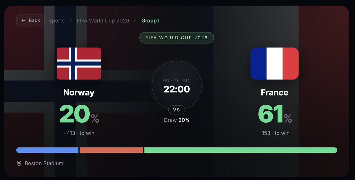 ParlayItGG's tweet photo. 🇳🇴Norway VS France 🇫🇷 in less than 4hrs!

guess the exact game score and get an entry to a $100 raffle!

place your prediction in the comments 👇 https://t.co/ObP5gJjdde