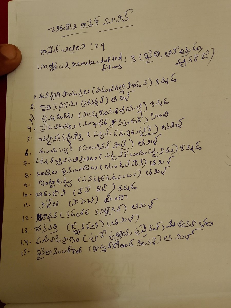 ChPrem39at's tweet photo. @Abhiram93340392 Net lo choosi pedite avi wrong info...Sarigga Megastar remake films data telusukoni pettandi ..
TFI 4 actors lo number of remake megastar ki vunnayi 29 direct remake &amp; 3 unofficial English films total 32...Normal ga ithe Rajasekhar &amp; Mohan Babu no.1 ,2 varusalo vuntaru... https://t.co/NFGaLfl3HT