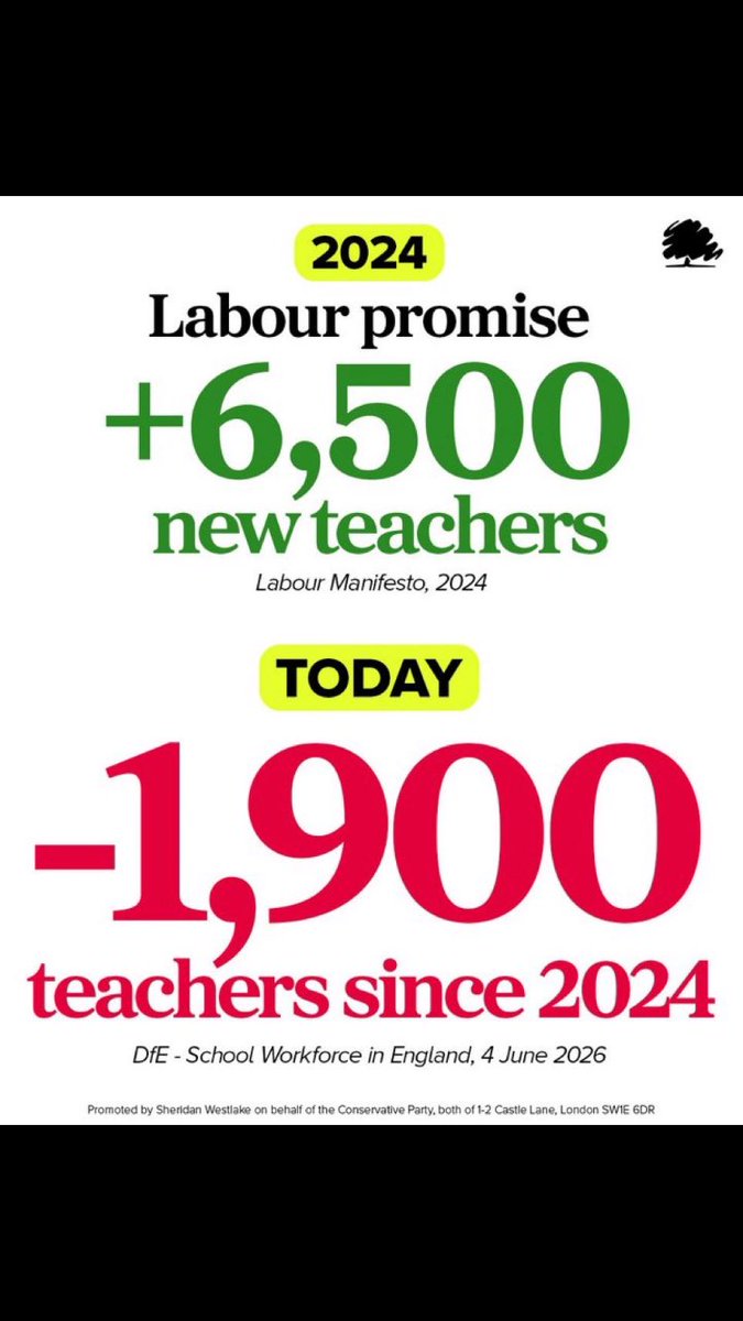 fred_nothers's tweet photo. @bphillipsonMP @educationgovuk https://t.co/CO8n0Op15M