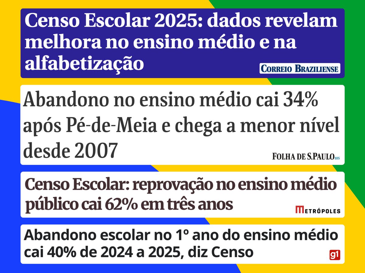 LulaOficial's tweet photo. Educação não é gasto. É investimento.

Os dados da segunda etapa do Censo Escolar 2025, divulgados hoje pelo MEC, mostram avanço expressivo nos índices de alfabetização, redução da evasão escolar e aumento na taxa de aprovação. Resultado do trabalho sério do Governo do Brasil, em parceria com estados e municípios, para retomar e valorizar a educação, desde o ensino básico até o superior.

Criamos o Pé-de-Meia para reduzir a evasão escolar. Fortalecemos a educação em Tempo Integral. Aumentamos o repasse para a merenda escolar. Investimos em programas de alfabetização. Melhoramos a conectividade nas escolas e investimos no transporte escolar. Estamos mostrando que investir em educação dá resultado.

Por isso, repito mais uma vez, e quantas vezes forem necessárias: Educação não é gasto. É investimento. O melhor que um governo pode fazer!