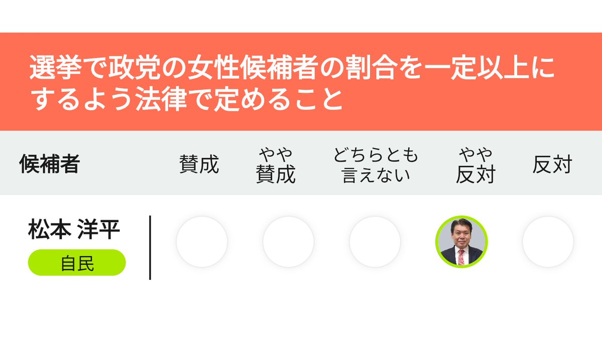 Tomato927151028's tweet photo. 議員（自分たち）の女子枠には反対の大臣が、大学入試女子枠を推進しだしてびっくりした https://t.co/5ZJOzFZwlu