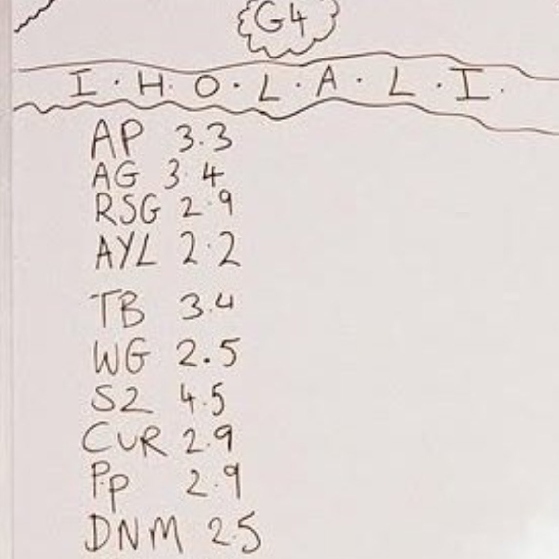more_berries_'s tweet photo. We were calling it HS4 and he was calling it God knows what long ass name https://t.co/QpUnDuL5IW