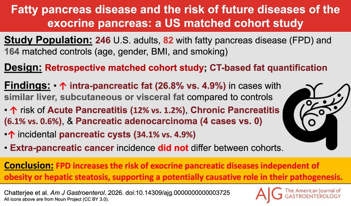 AmJGastro's tweet photo. Fatty Pancreas Disease and the Risk of Future Diseases of the Exocrine Pancreas: A US Matched Cohort Study
Chatterjee, et al.

📕 https://t.co/pHX2PuxbNP https://t.co/UDKA9bpuYr