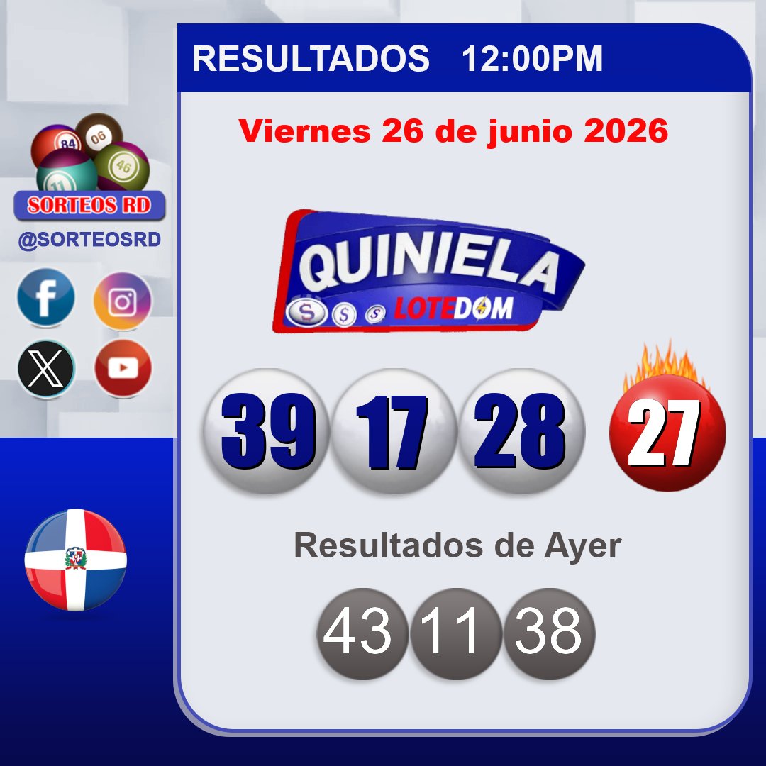 SorteosRD's tweet photo. Resultados LOTEDOM🍀🎉
🗓 Viernes 26 de junio 2026 ⏰ 12:00 P.M.
#lotedom #SorteosRD #resultados #LoteriasDominicanas
Juega con responsabilidad. https://t.co/336A2RVvQd