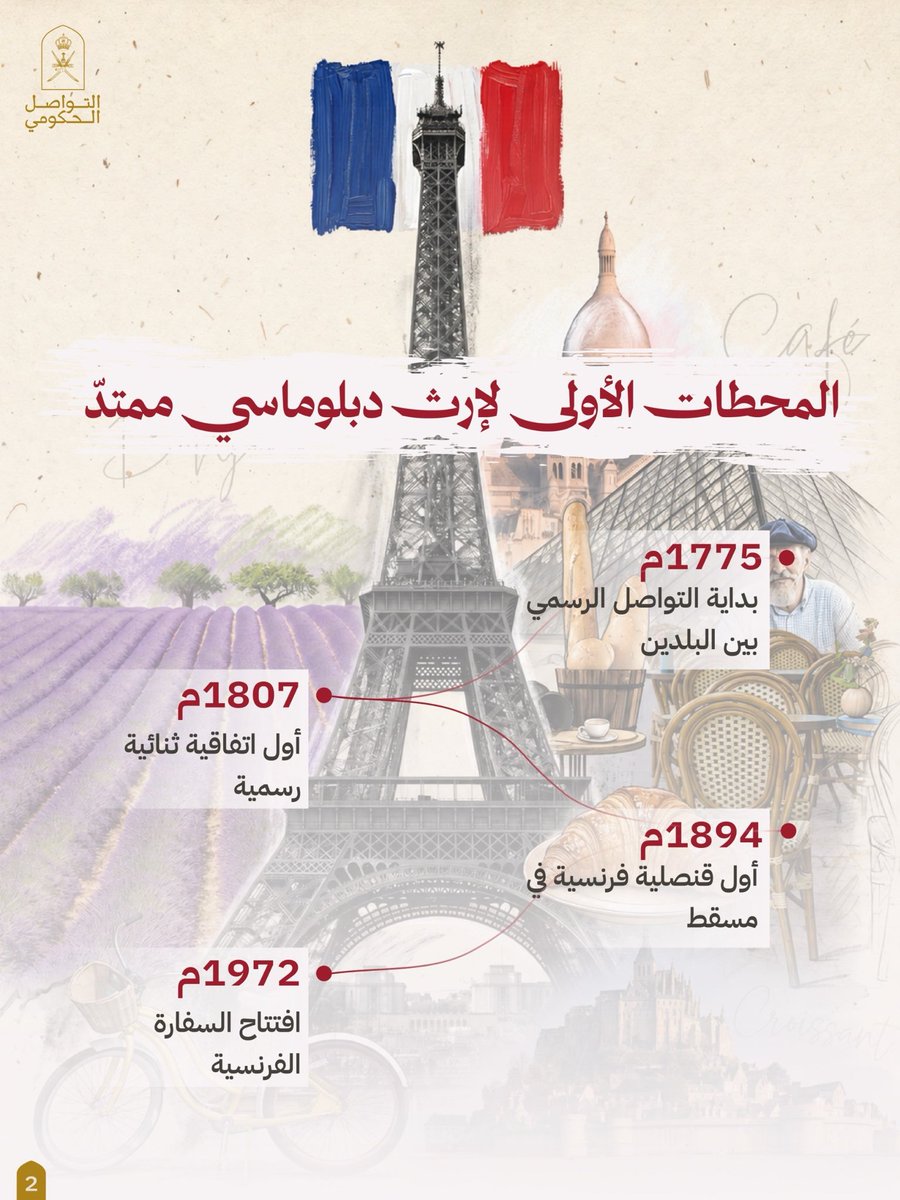 khal007id's tweet photo. بين مسقط وباريس.. صداقة امتدت منذ فاح لباننا عند برج إيفل صانعًا إرثًا دبلوماسيًا راسخا ممتدا.
#السلطان_هيثم_في_فرنسا https://t.co/CCjVChvuCh