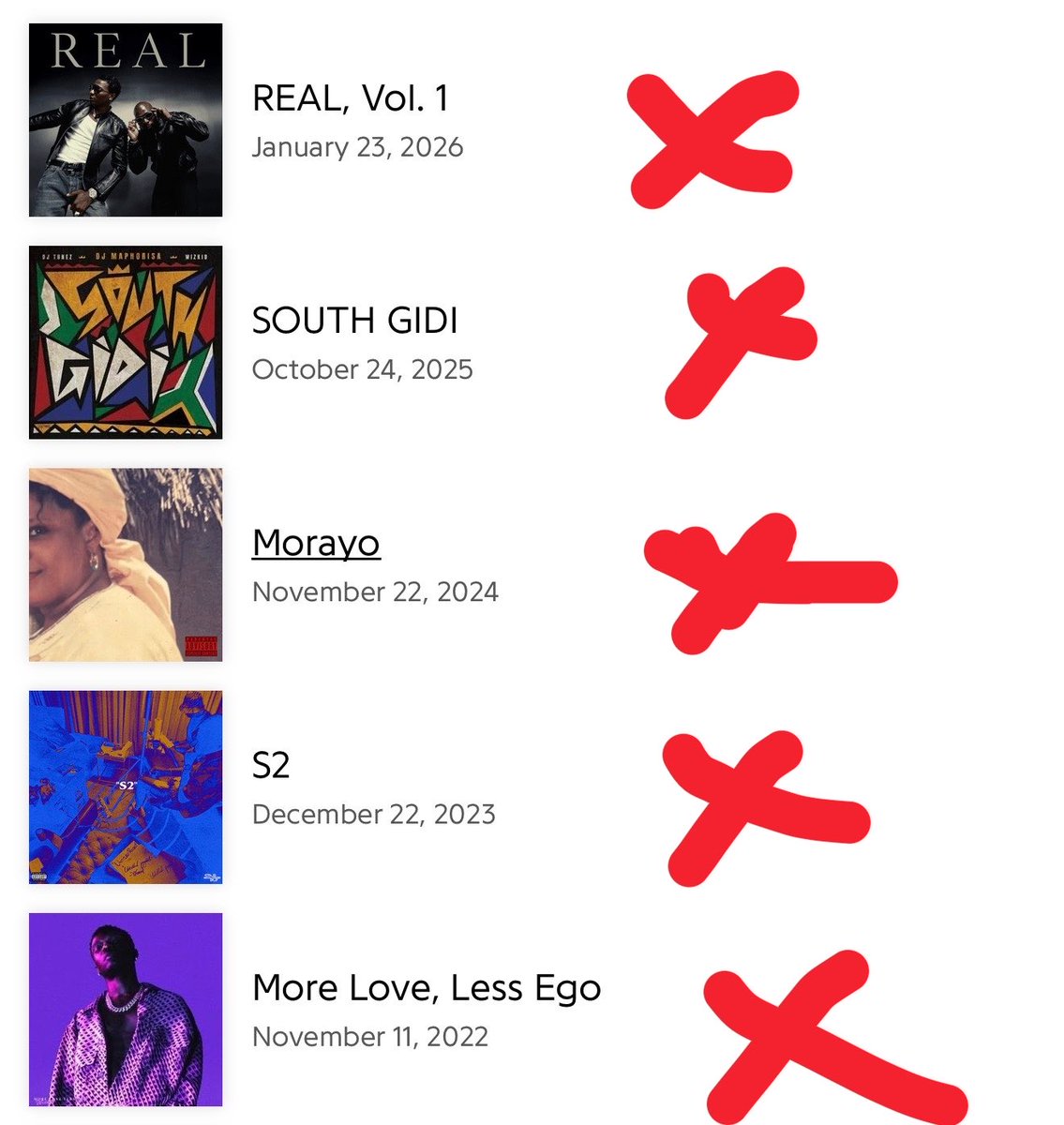 foden_okezie's tweet photo. BURNA BOY’s DAIDAI HAS NOW SURPASSED “ALL SONGS FROM WIZKID LAST 5 PROJECT”    ON SPOTIFY — ALL IN UNDER 42  DAYS. 🦍 😂😂🔥

DAIDAI  >>> ALL  WIZKID LAST 5 PROJECTS (album) https://t.co/TgWxoXJSoV