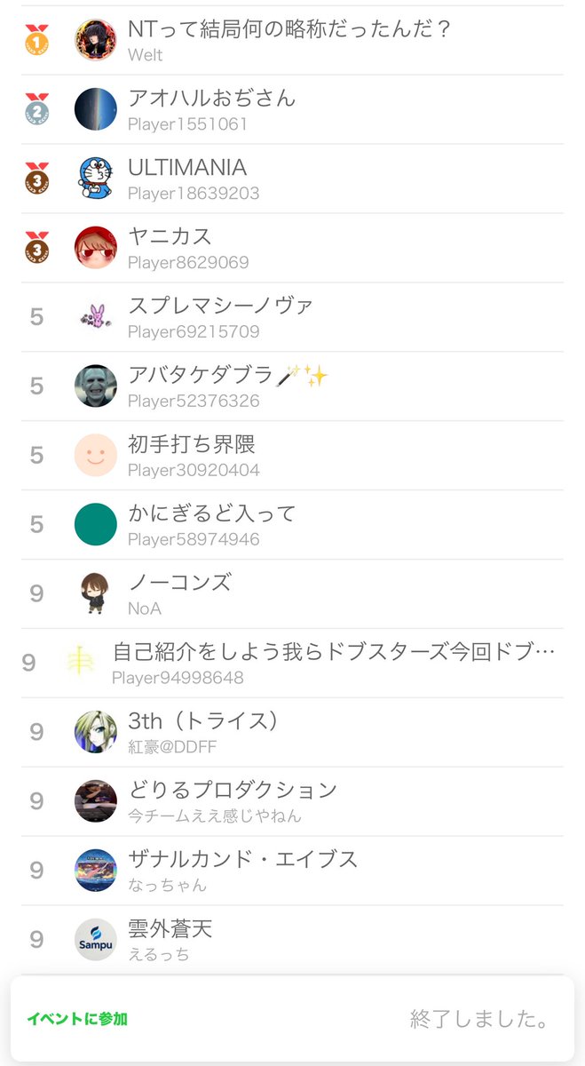 DDFFMiruMiru's tweet photo. たくさんのチームが参加してくれてほんとにありがとうございました。

楽しかったと言ってくださる方が多くて、ほんとに企画してよかったと思います。

参加ありがとうございました。 https://t.co/2LTgrpud08