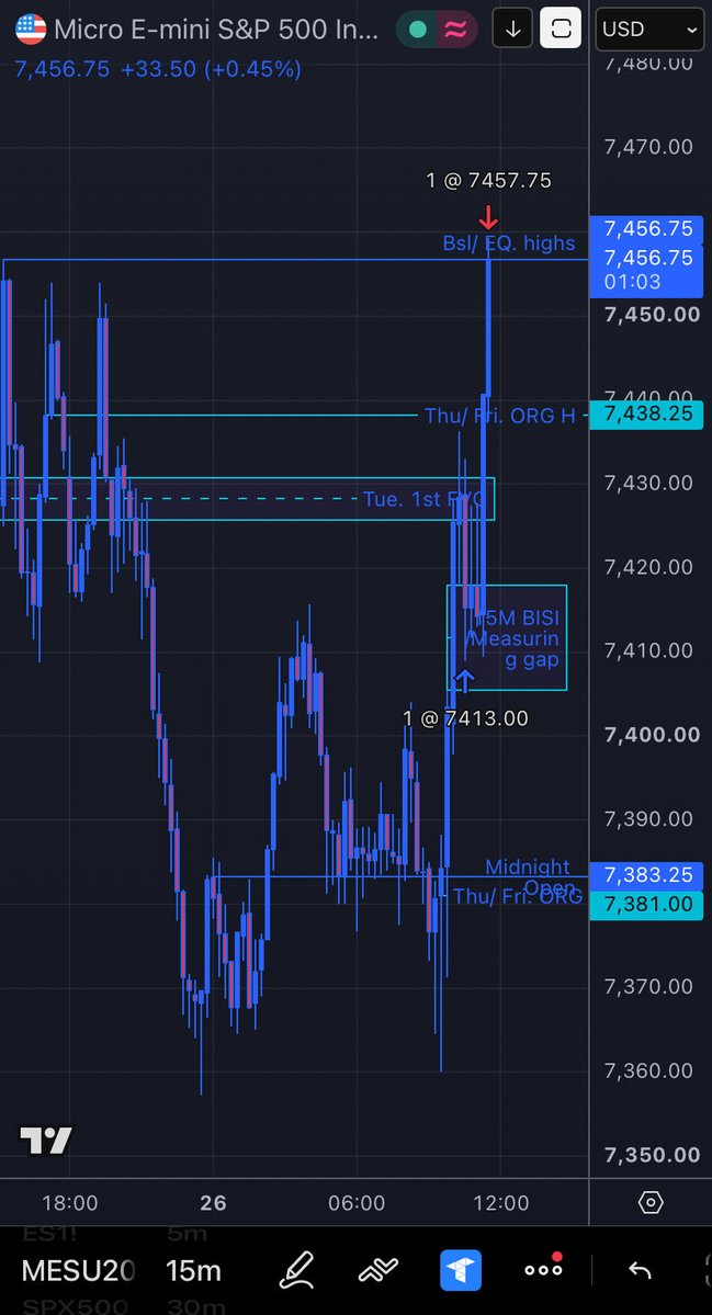 bart_os3's tweet photo. +44pts

A Measuring gap is found at the equilibrium or 0.5 of ur projected range (as shown below). Apart from targeting purposes it can also be used to anticipate orderflow as we expect to see a measuring gap respected by price and anything outside that invalidates ur trade idea. https://t.co/RtEDHw7EZP
