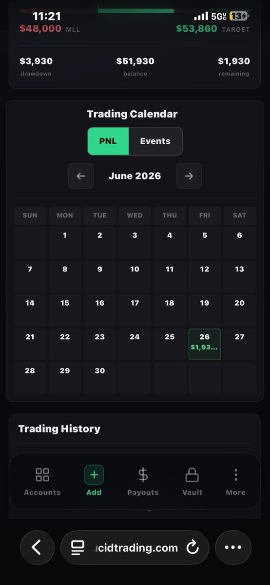 nasdaqzach's tweet photo. Just blows my mind pass my eval with 3 $800+ days in a row. Then blow it the day I get funded. Grab another $50k and hit for $1900. I have it, I can do it. Its really just me vs. me https://t.co/MP95ByxZmX