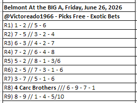 Victoreado1966's tweet photo. #Belmont_At_the_BIG_A Friday, June 26, 2026
@Victoreado1966 #PicksFree #Exoticbets #Victoreado1966
ALL RACES - OFFICIAL-PROGRAM: https://t.co/uRbXHznWIK