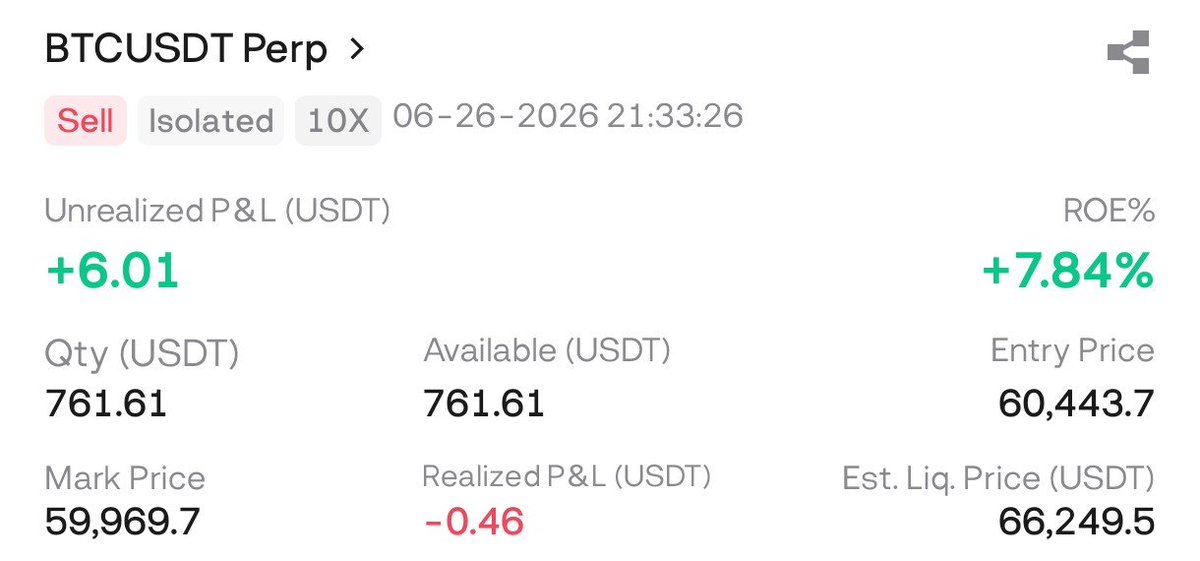 crypto_zipsy's tweet photo. 150$ - 900$ challenge 

🌀 Closed $BTC short 

🌀 +6$💵💵

🌀 Total wallet balance - 184$💵💵

Join copy trading & don't miss entry or closing the trade  

Join via this link 

i) Sign up using link & deposit (minimum $100)
https://t.co/h114hiOMAb

ii) Join copy trading 
https://t.co/oB4rTVVWqu