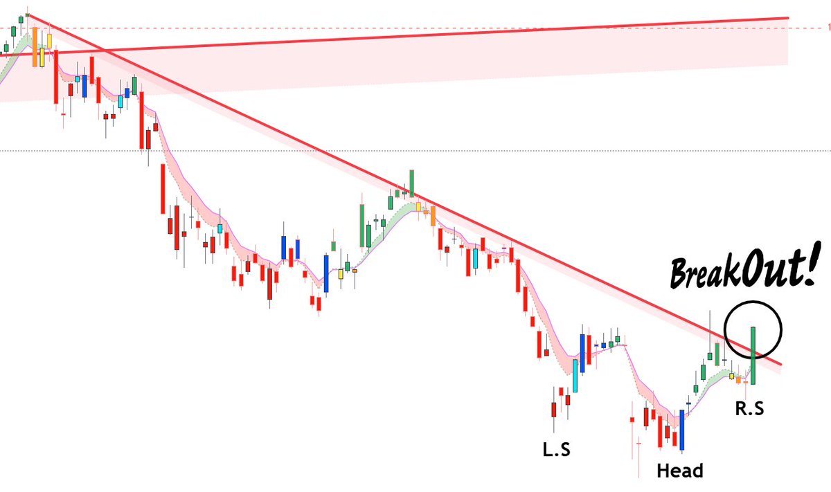 MarketMaestro1's tweet photo. Which stock do you think this bullish formation belongs to? Lets see if you can find it 👇 https://t.co/NAviYYSVDv