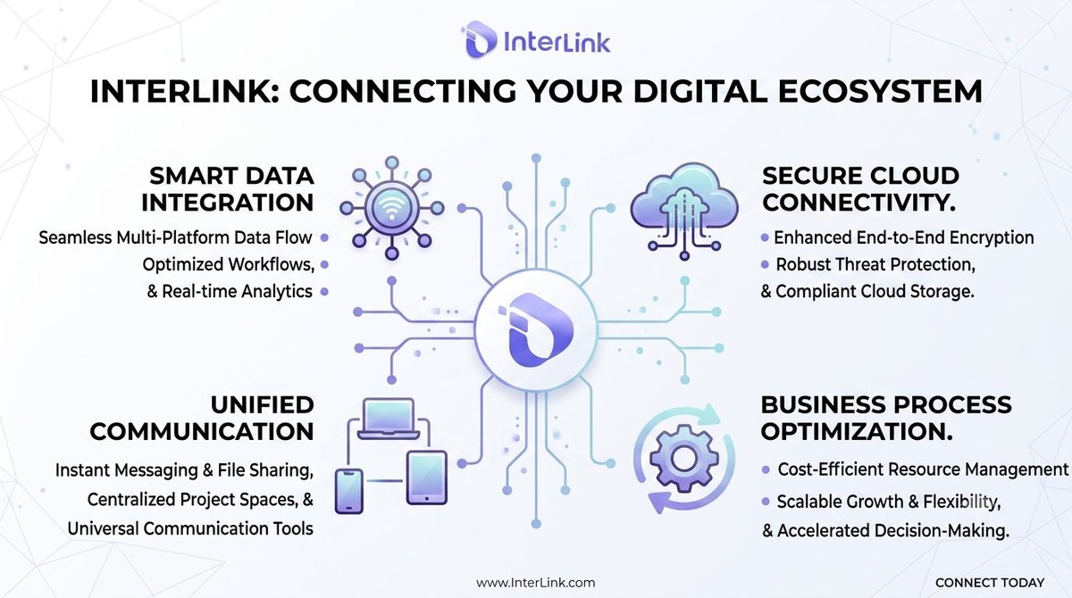 DanielPark1981's tweet photo. InterLink Core Goals Summary
Following the launch of its private mainnet, InterLink focuses on four core objectives to bridge digital assets with the real economy:

1. World's Largest Payment Network: Building a digital payment ecosystem by onboarding 10,000 merchant stores that support ITL transactions.

2. Next-Gen RWA Marketplace: Developing IBTE as a transaction- and revenue-based framework to support real business and asset value rather than simple speculation.

3. Secure & Scalable Infrastructure: Establishing a stable network featuring low latency, high scalability, robust security, and quantum-resistant architecture.

4. Onboarding 100 Corporate Treasuries: Attracting 100 corporate treasury departments by 2026 to strengthen economic and institutional ties within the network.
#InterLink #ITLG #itluarjunafirstsingle