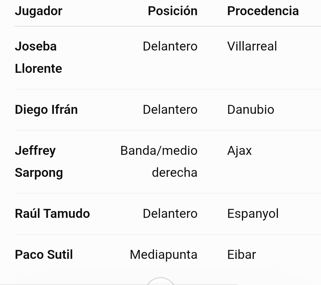 Sigmar636's tweet photo. @malaguista_83 Según mi fuente, chat GTP, Loren hizo 5 fichajes cuando subió a primera con la Real. https://t.co/n0fclwjyqH