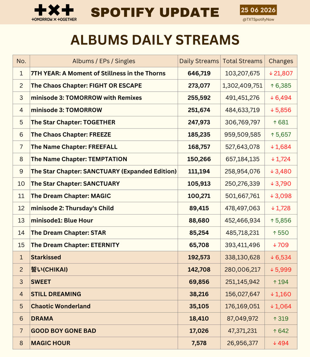TXT on Spotify tweet media