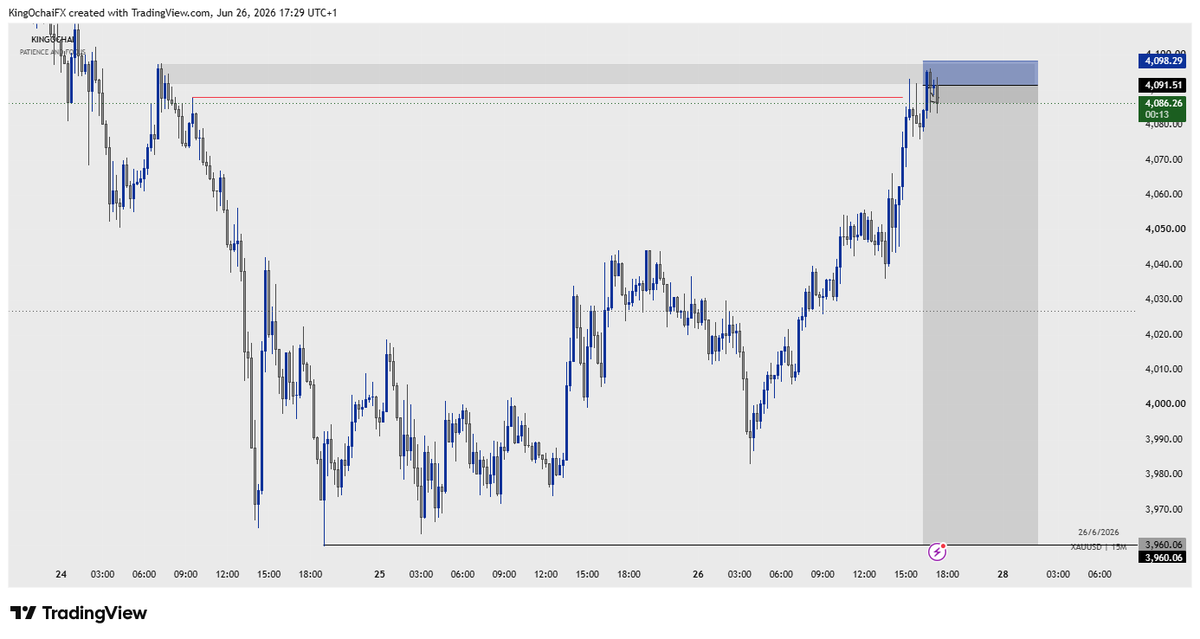 kingochai's tweet photo. #XAUUSD 

Sell bias   

#patienceandfocus https://t.co/XSxjGrgj0R