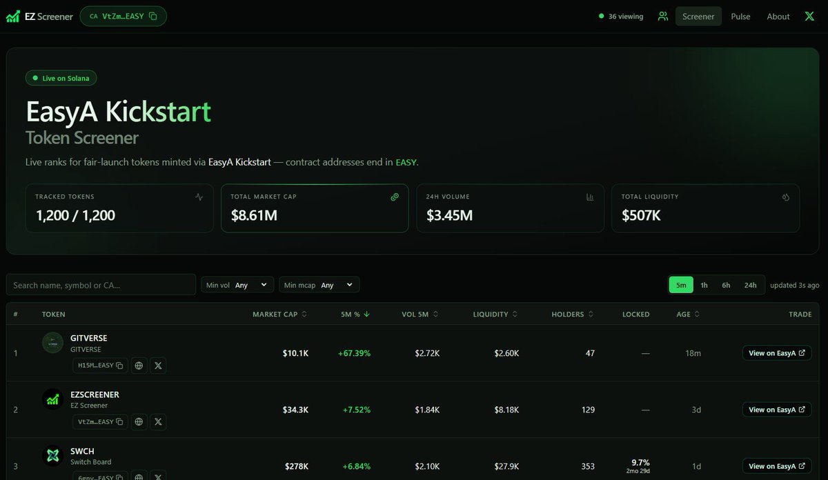 OlaCrypt23's tweet photo. We should be able to bond EzScreener today 

Good tech I believe 
DEX+ Terminal 

Makes it’s more cool imo 
I dca in here 
@EZ_Screener 

VtZmMdFowJcaXAqaW951RVuH84WeLTQxfs83XZWEASY https://t.co/q8FRvGesy2