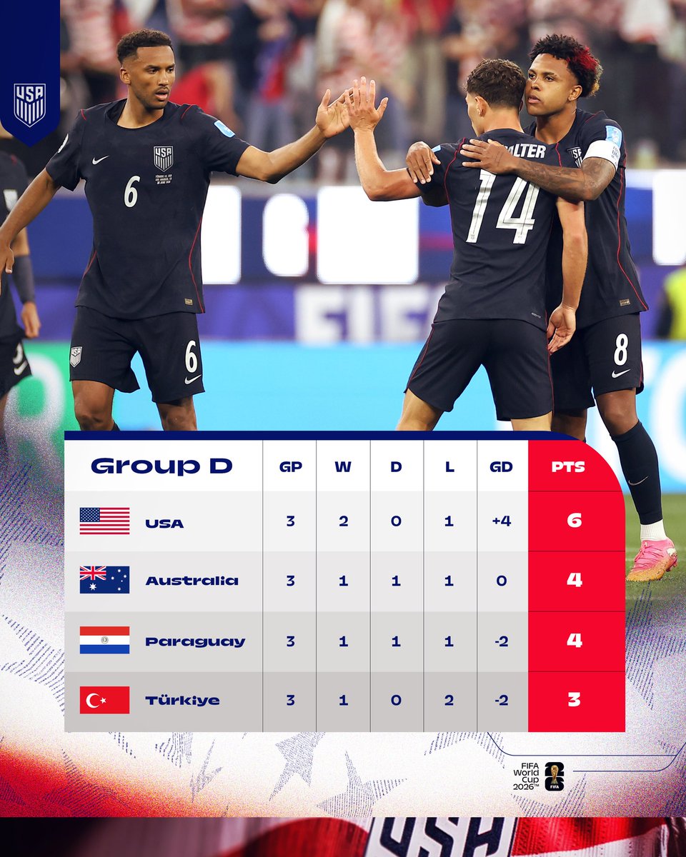 USMNT's tweet photo. Final look at the Group D table. 🔝 https://t.co/fkdDZI7uNV