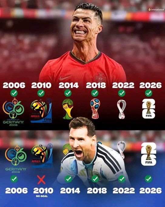 1drizz's tweet photo. How did Messi play a whole World Cup tournament without scoring a single goal 😳 https://t.co/hCJ8YTZfIM