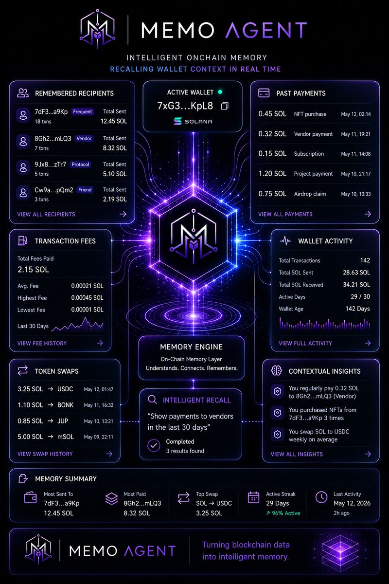 Memoagent's tweet photo. Your wallet history, but with context.
Memo Agent remembers who you paid, what you sent, and the fees behind every move.
#MemoAgent #Solana #cryptoAI https://t.co/IjmCV5VI9H