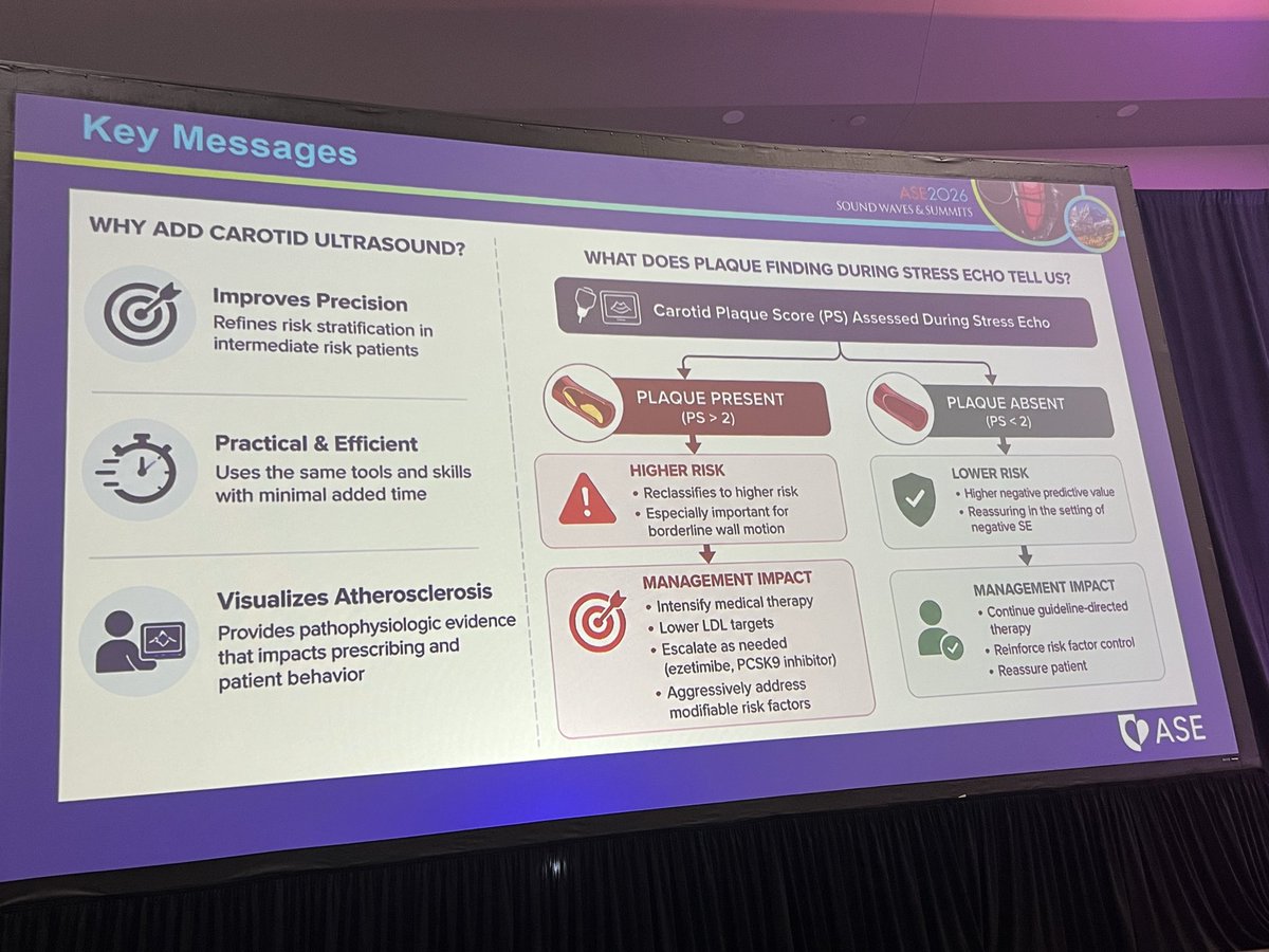 hlpsmh's tweet photo. Key messages for advancing stress echo at joint @CSEchoCa and @ASE360 session at #ASE2026, from @pattypellikka and @amerjohri including roles of lung US, AI and carotid vascular US with UEA plaque perfusion https://t.co/1e7TbOMetH