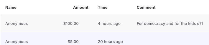 DPhoenixVT's tweet photo. uh guys??? you broke our milestone bar before the stream even started wtf???? https://t.co/eWAWtl29OX