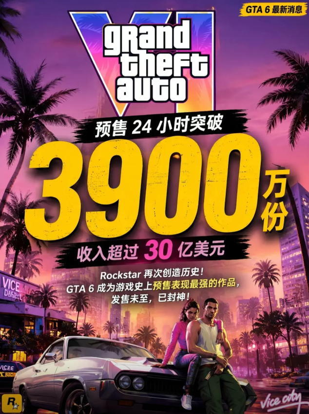 F1NDYOUUU's tweet photo. 未来几个月热度最高的游戏IP没有之一 预售一天已突破3900万份 想想还有刚刚上大学的大学生 我滴乖
破销量记录指日可待 https://t.co/d73Fe56gLq