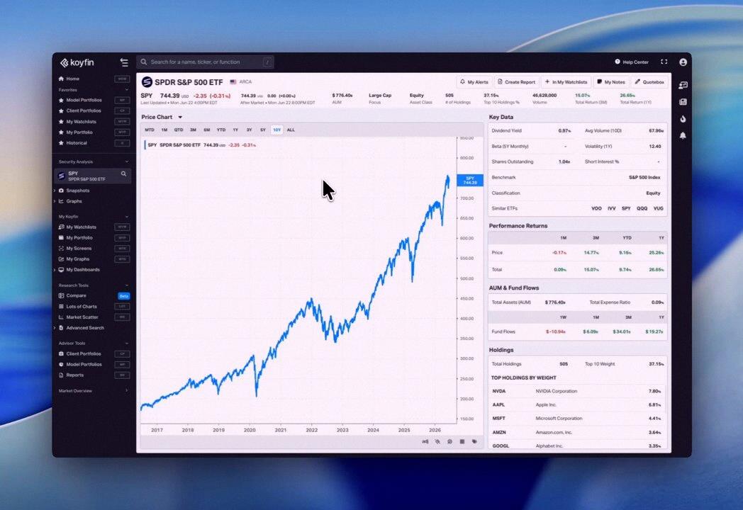 wendg36's tweet photo. ✨ 全新上線：基金風險統計速覽

最新的風險統計快照，整合了 ETF、共同基金和 SMA 的風險與表現數據，由 Morningstar 提供技術支援 🚀

讓你能一眼看出：這檔基金的報酬跟風險比如何？在市場下跌時撐不撐得住？跟基準指數的貼合度又有多高？ https://t.co/CfAI8K7iPQ