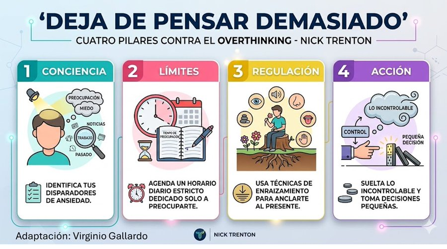 virginiog's tweet photo. La excelencia profesional no solo es técnica; es autorregulación  

Analizar y frenar el overthinking es clave para la toma de decisiones      

No te detengas en la parálisis por análisis: pasa de la 'conciencia' a la 'acción imperfecta'  

Guía de Nick Trenton https://t.co/Bs66gvtyaZ