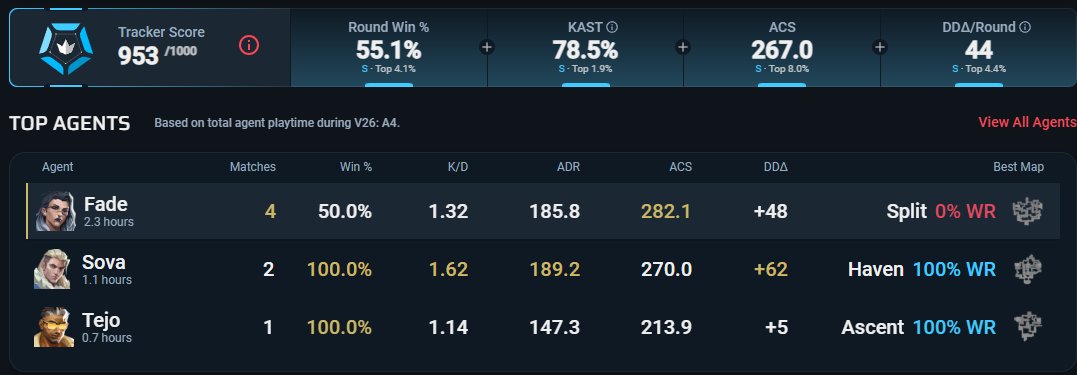 SaljuLive's tweet photo. love em initiator buffs https://t.co/WjdIaGPCDG