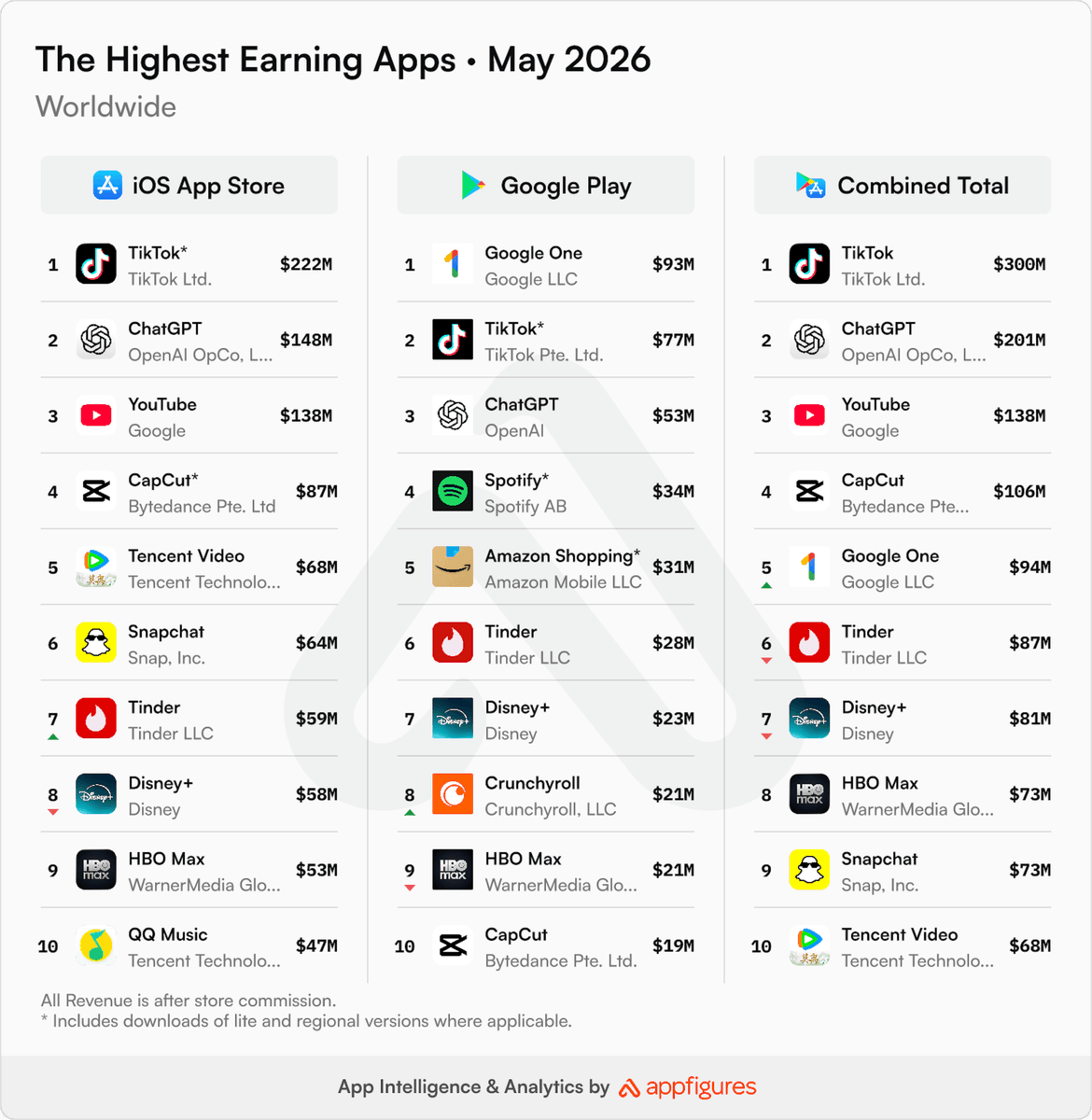 Appfigures tweet media