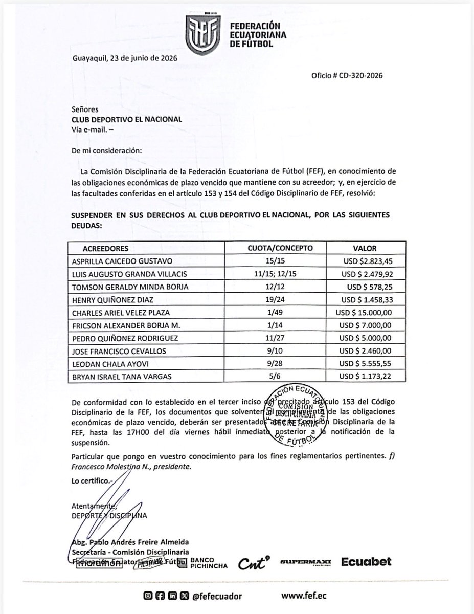 juanmateocajas's tweet photo. Hasta hoy 17h00 debemos pagar más de USD $40,000 para levantar una nueva sanción disciplinaria impuesta al club. 

Y apenas hemos vendido 3,164 entradas para la #TardeRoja 

Estamos haciendo todos los esfuerzos, pero no son suficientes si la hinchada no nos acompaña. https://t.co/TUQK1PpYgn