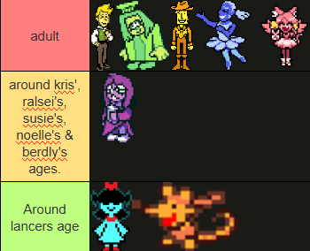 WoniWedgewog's tweet photo. deltarune spoilers

how i view how old the flowers are (by bloomage) https://t.co/GuMixq4wAd