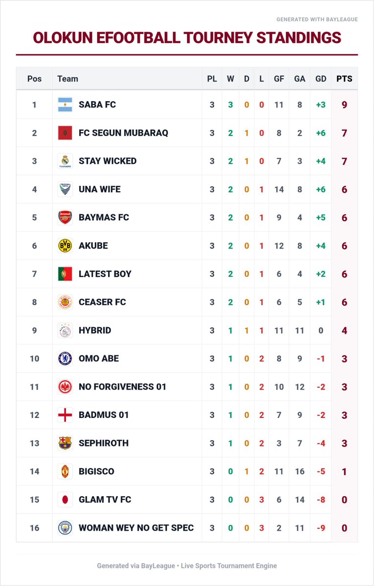 Baymasconstruct's tweet photo. For your efootball tournament, either in a league format or knockout format. I have the best site for you. https://t.co/ObZZyRk1VW
