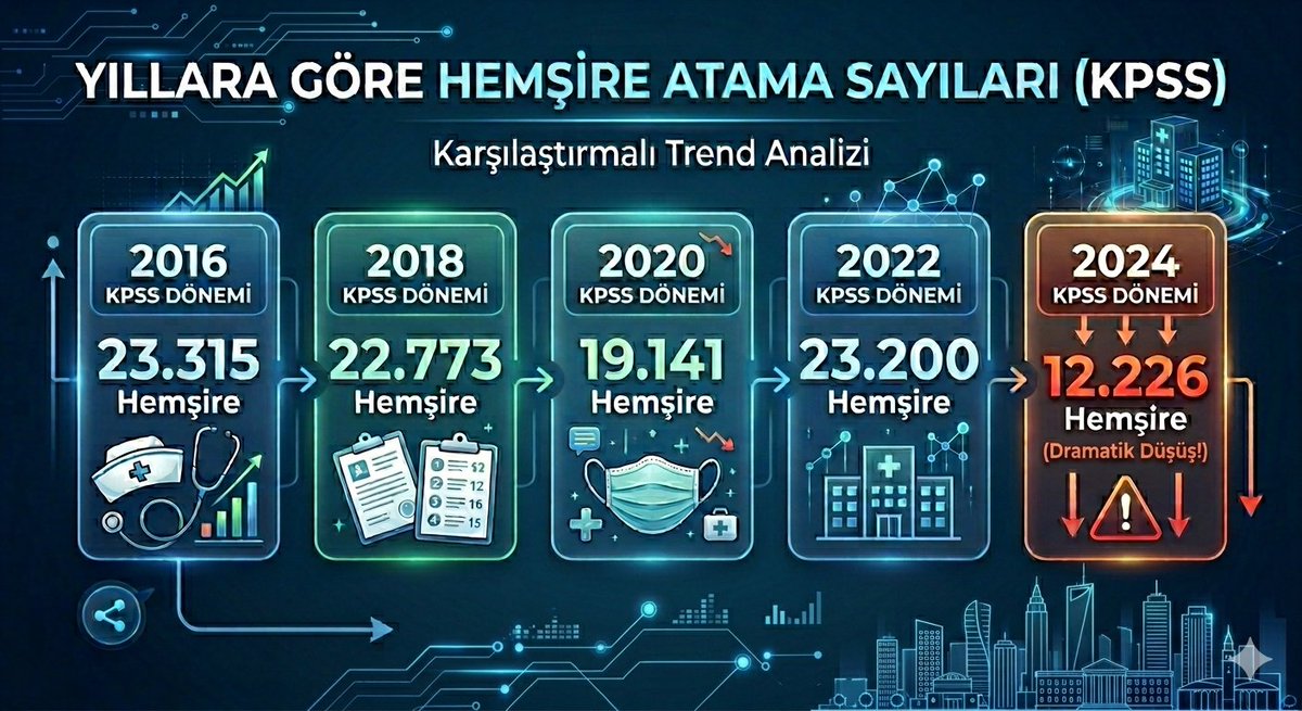 mirachemsiree's tweet photo. 2024 KPSS mağduriyeti devam ediyor. Hakkımız verilsin, atamalar adil şekilde yapılsın!
@RTErdogan @dbdevletbahceli @tcbestepe @iletisim @drmemisoglu @saglikbakanligi @DrYerebakan @bsrergenc
#Reis2024SağlığaMüjde https://t.co/ydd6y8Vath