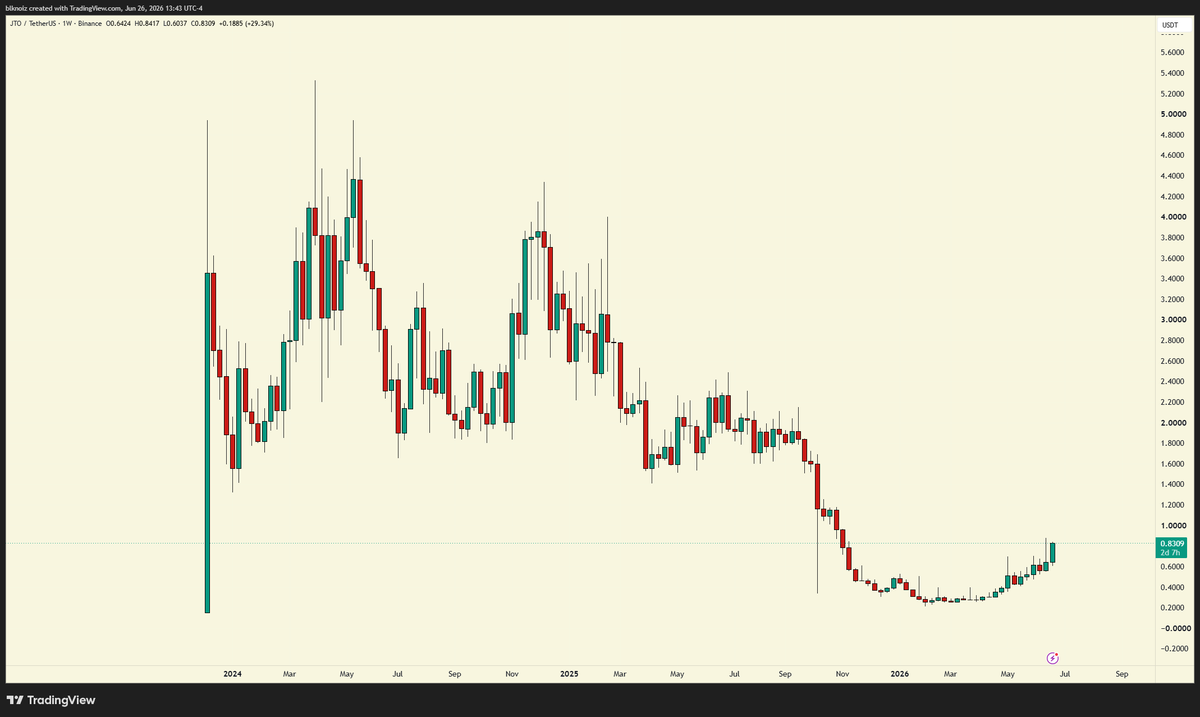 blknoiz06's tweet photo. i mean look at this chart bro https://t.co/HivylwDlZh