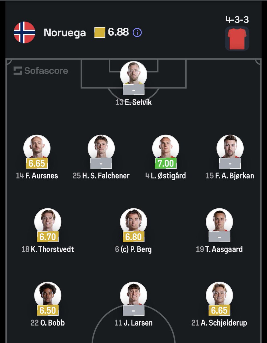 moliseee19's tweet photo. alineación confirmada de noruega y francia va con todos sus titulares, que está pensando el dt? https://t.co/kfnHLOZxEC