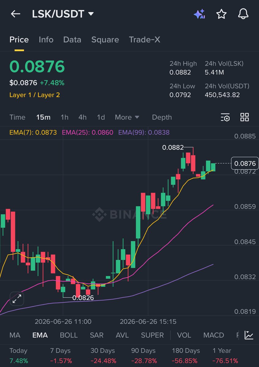 DoctorKaita's tweet photo. $LSK https://t.co/43OErvZrP7