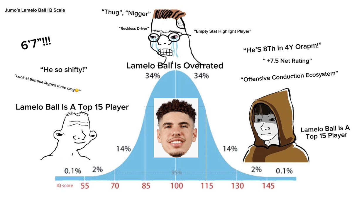 _jumo's tweet photo. The Lamelo Ball Theorum https://t.co/Jtlrvc3UZz
