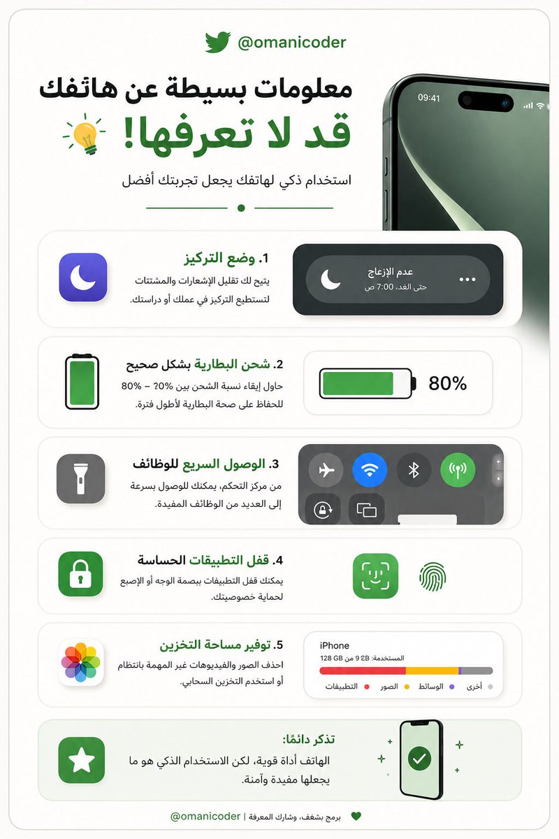 Omanicoder tweet picture