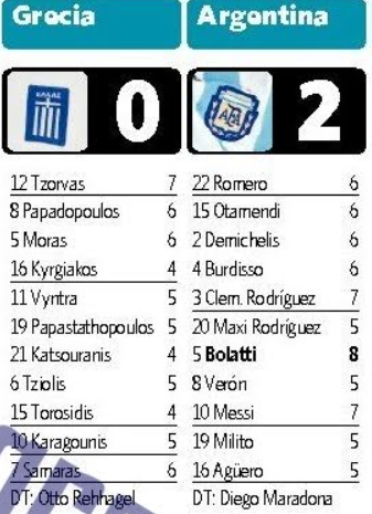Futbol Retro ARG tweet media