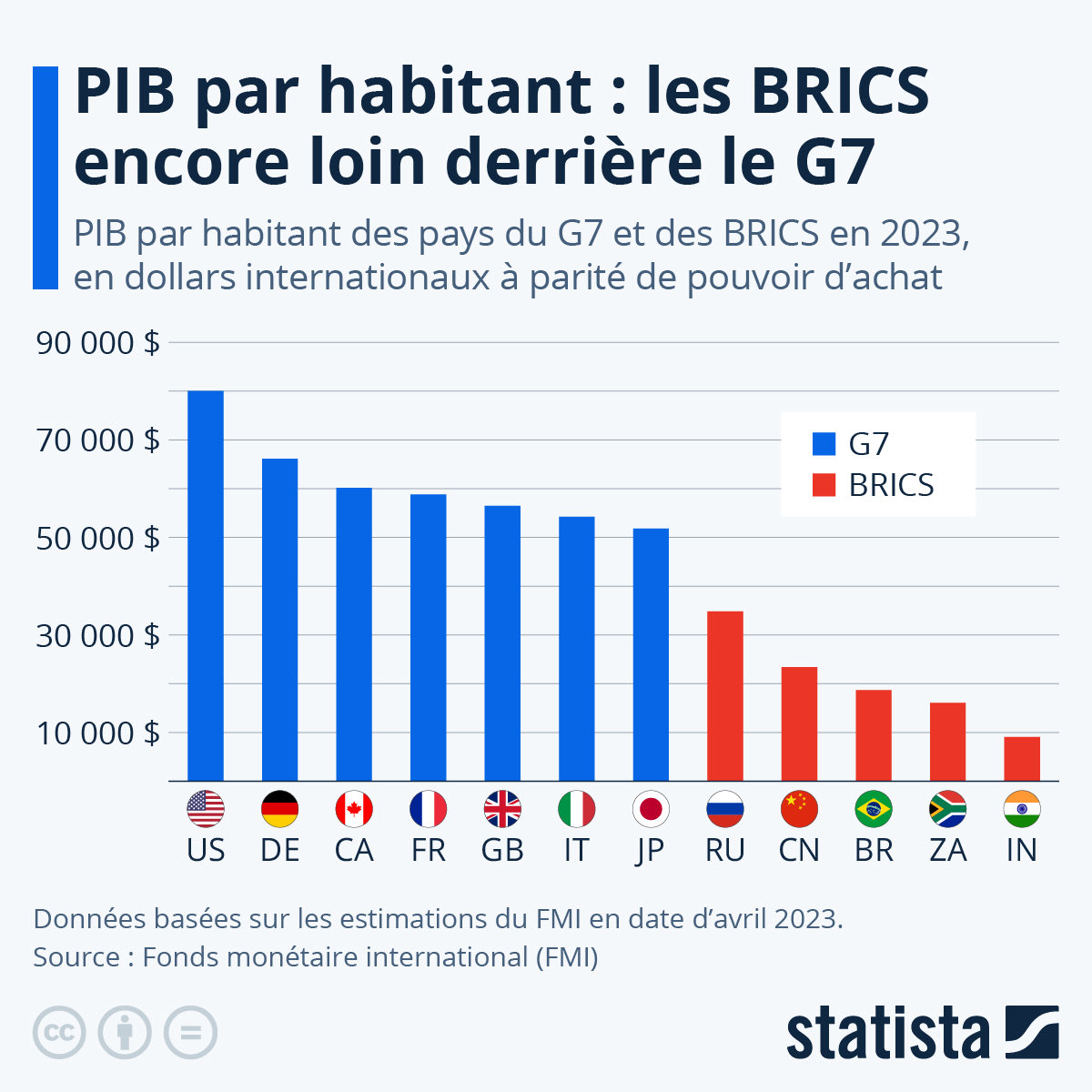 1Burroz's tweet photo. @gaspard2109 @lelitchispatial @LeDindonFiscal Les usa sont un peu une anomalie, la plupart des pays développés sont au même niveaux que la France. Il y a l’Allemagne ou les pays nordiques qui sont mieux mais ça reste dans un mouchoir de poche comparé aux usa ( les petits pays issu des paradis fiscaux ou rente pétro out) https://t.co/5qcPQ7wYEM